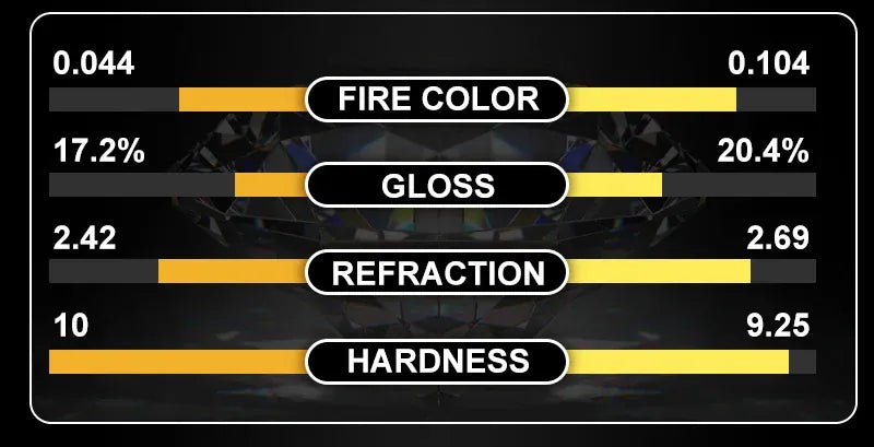 4MM Moissanite Tennis Chain 16 IN - Shop Gold Supply